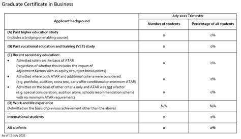 Postgraduate Courses – KOI.